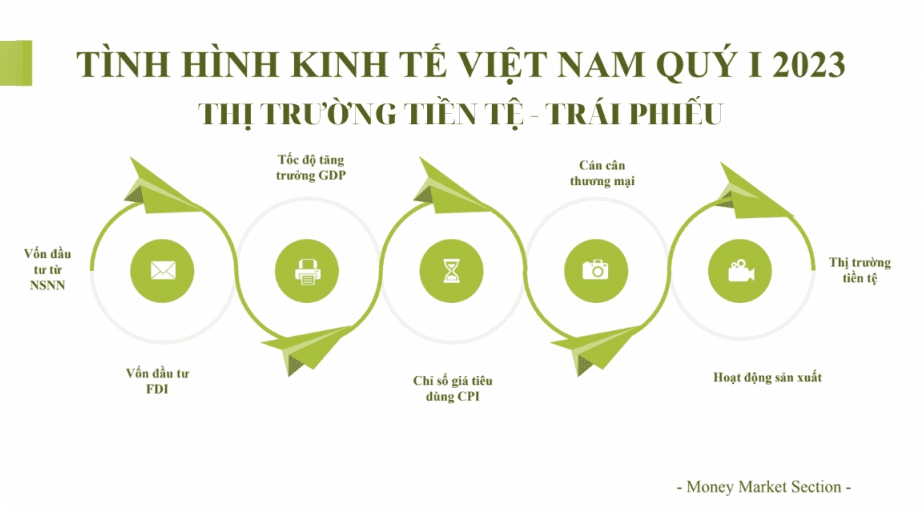 Báo cáo kinh tế Việt Nam và thị trường tiền tệ quý 1/2023
