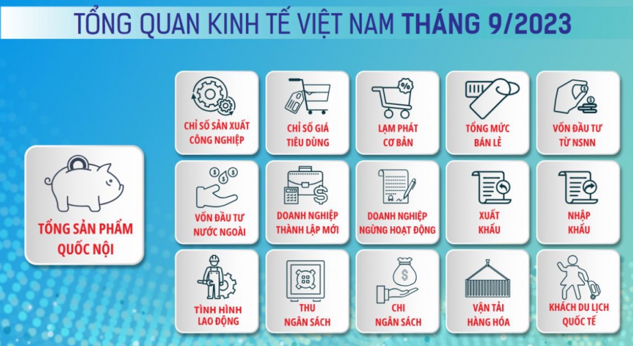 Toàn cảnh kinh tế Việt Nam tháng 9/2023