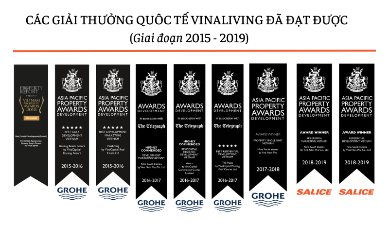 Những giải thưởng mà Vinaliving đã đạt được trong những năm 2015-2019